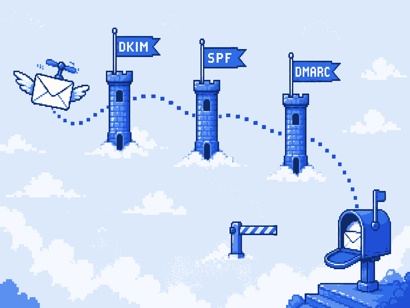 Pixel art: an envelope-plane flies a dotted route past three checkpoint towers flying DKIM, SPF and DMARC flags, descending to an open letterbox; a fainter stray route stops at a barrier gate