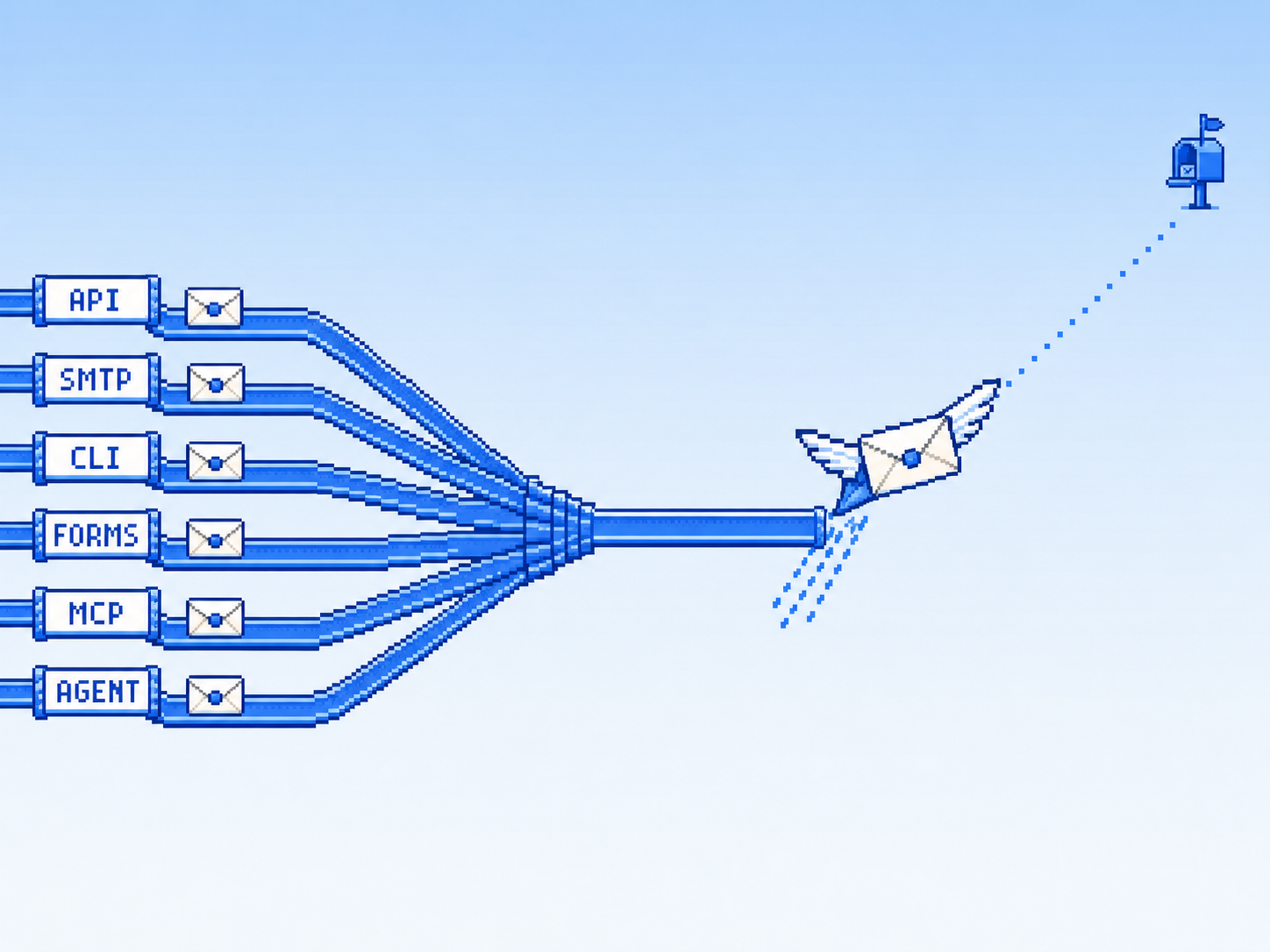 Pixel-art dispatch scene: six labelled intake lanes — API, SMTP, CLI, FORMS, MCP, AGENT — converging into one bright rail where an envelope-plane lifts off toward a distant letterbox